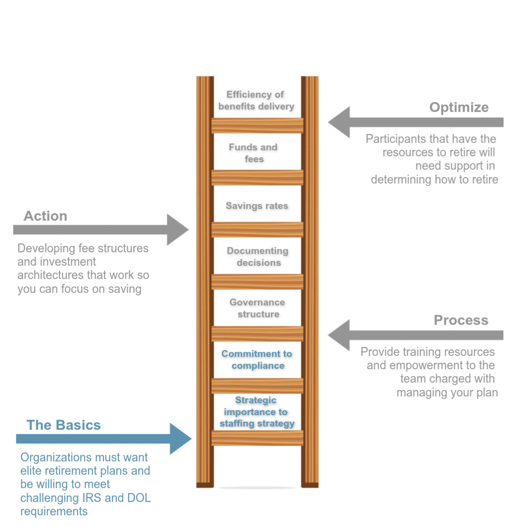 Ladder_Step 1