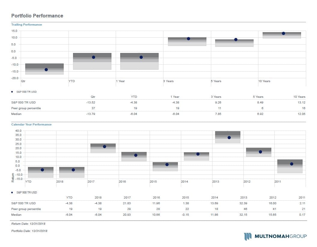 Investment Fund Performance In Volatile Markets