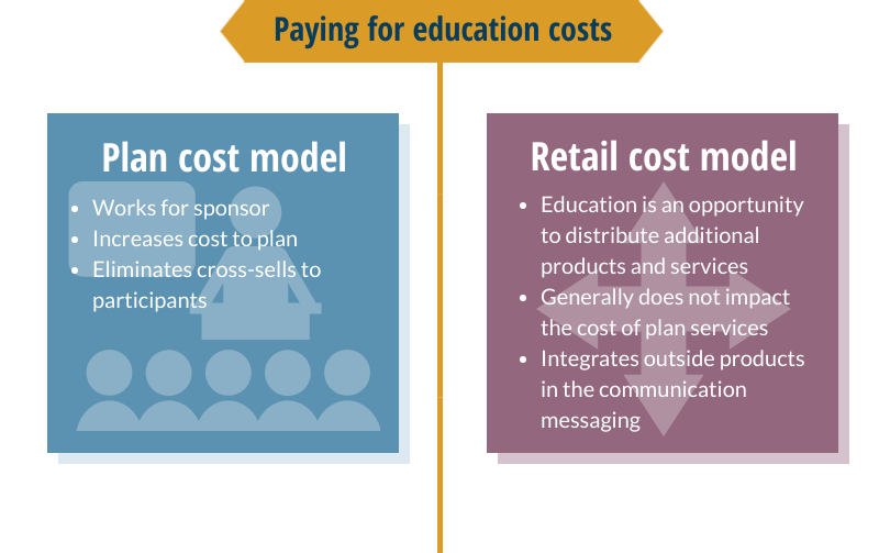 Education-Cross-selling (2)