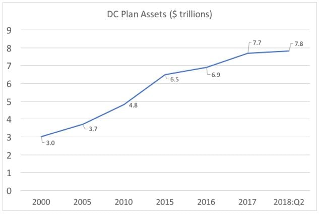 Annuitization blog chart