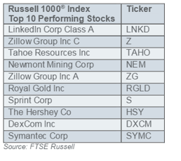 Russell_Index.png