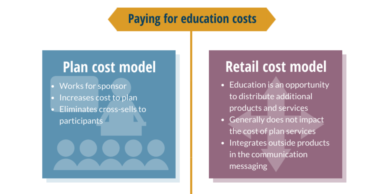 Education: Consulting Firms Trojan Horse to Selling Products